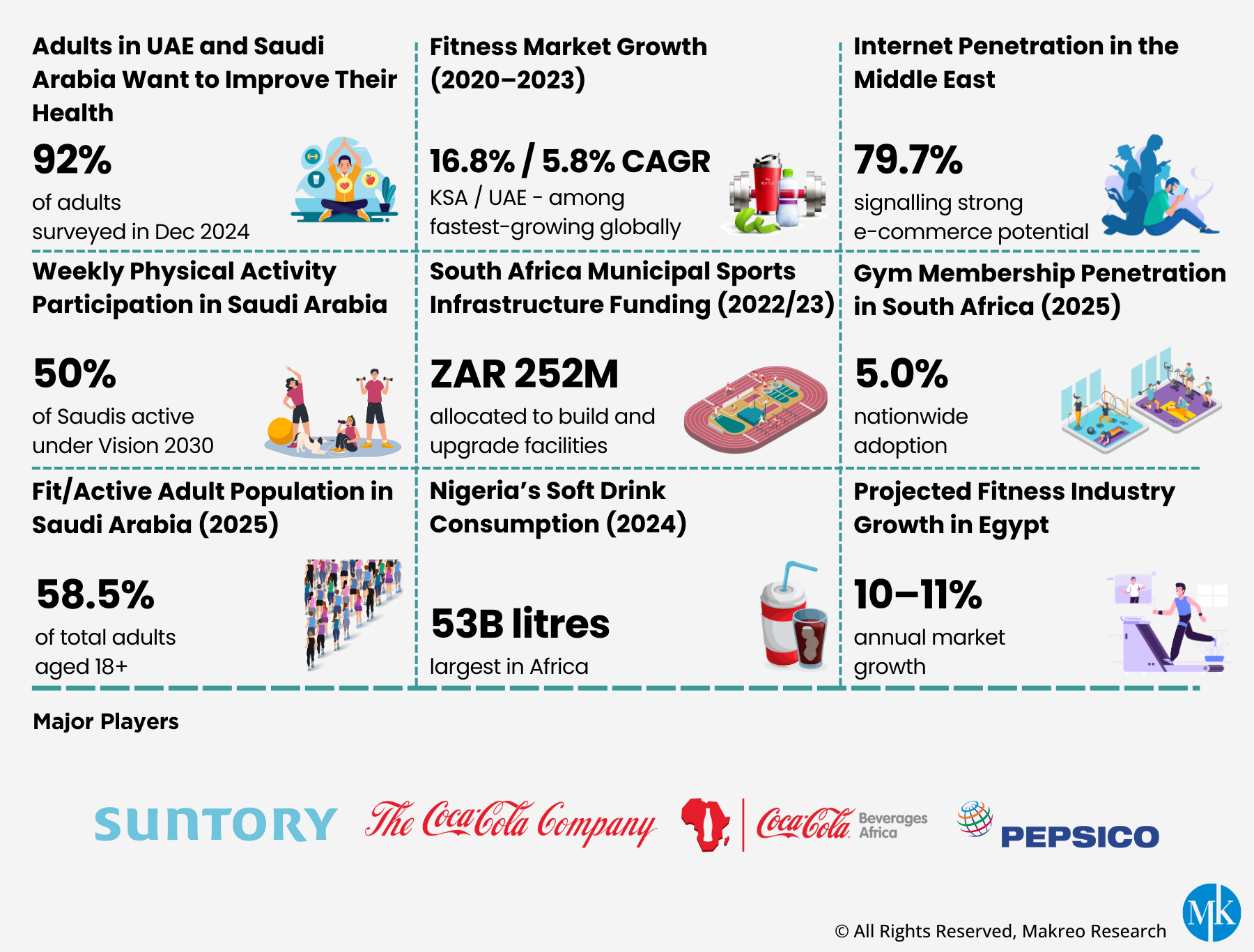 Middle East and Africa Sports Drinks Market
